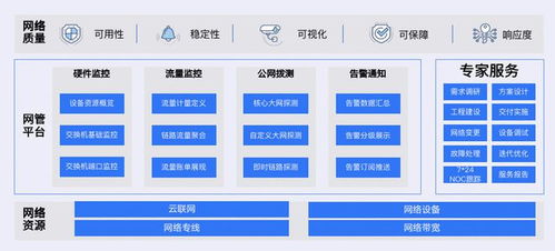 UCloud優(yōu)刻得召開私有云混合云軟件產(chǎn)品發(fā)布暨合作伙伴招募會(huì)，攜手生態(tài)伙伴共贏數(shù)字化未來(lái)