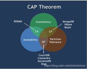 Java綜合知識點(diǎn)總結(jié) 面試必背基礎(chǔ)篇與基礎(chǔ)軟件服務(wù)